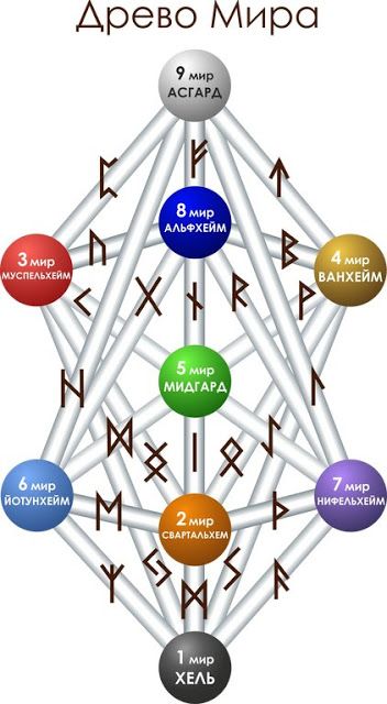 История рун, от куда они появились.