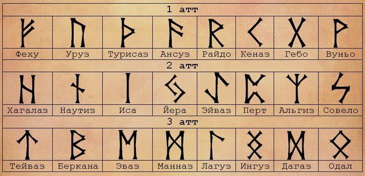 Гадание. Описание и значение руны.